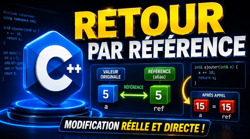 programmation-en-c-retour-par-reference
