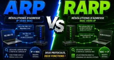 difference-entre-arp-et-rarp