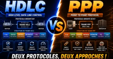 difference-entre-hdlc-et-ppp