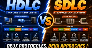 difference-entre-hdlc-et-sdlc