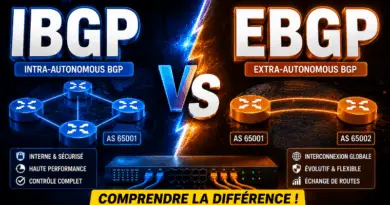 difference-entre-ibgp-et-ebgp