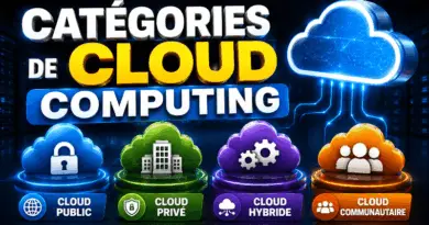 les-categories-de-cloud-computing
