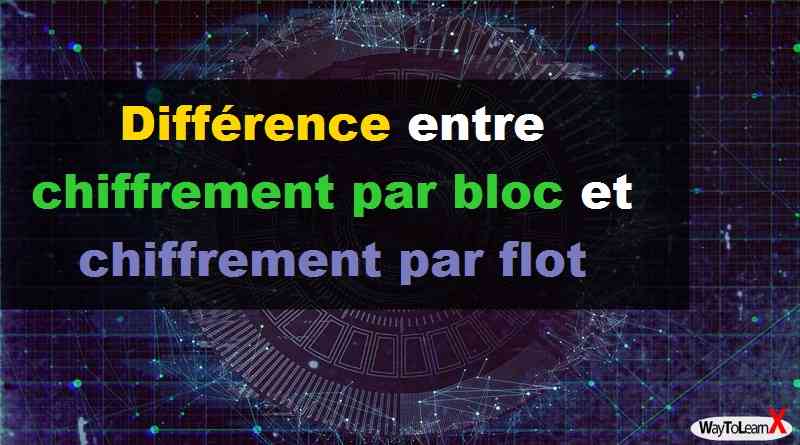 Différence entre le chiffrement par bloc et le chiffrement par flot
