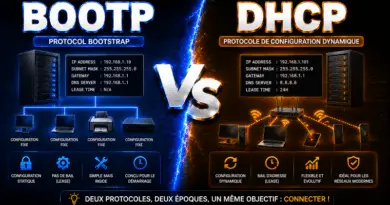 difference-entre-bootp-et-dhcp