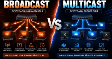 difference-entre-broadcast-et-multicast