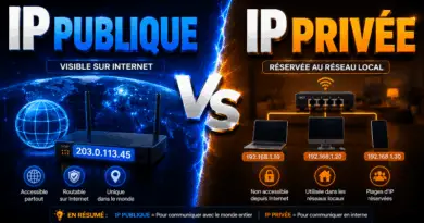 difference-entre-ip-publique-et-privee
