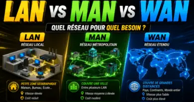 difference-entre-lan-man-et-wan