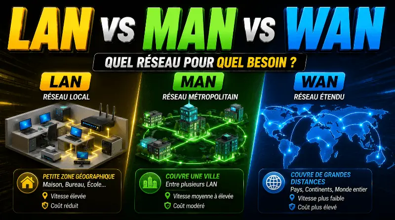difference-entre-lan-man-et-wan