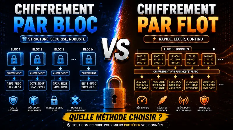 difference-entre-le-chiffrement-par-bloc-et-le-chiffrement-par-flot