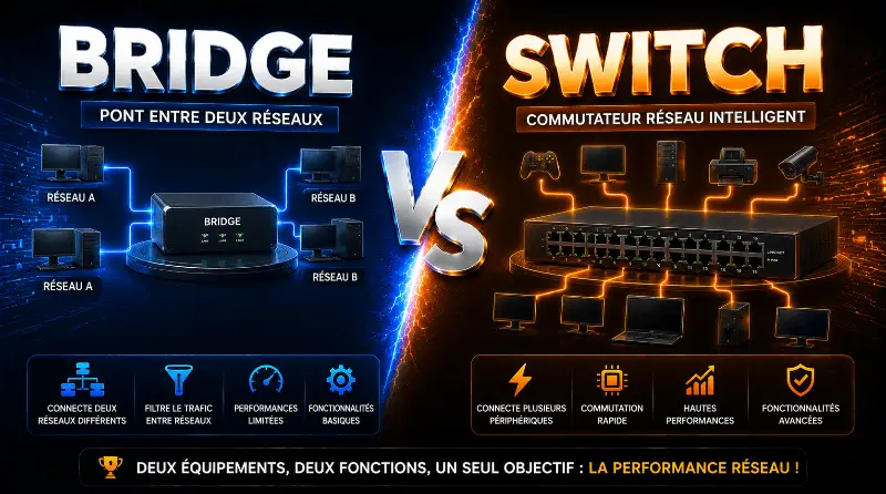 difference-entre-le-pontbridge-et-le-commutateurswitch