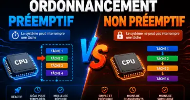 difference-entre-ordonnancement-preemptif-et-non-preemptif
