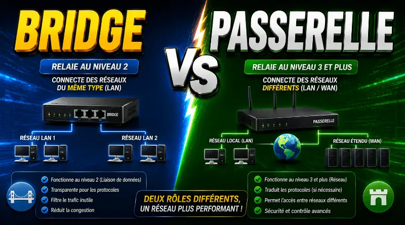 difference-entre-un-pont-et-une-passerelle-reseau-informatique