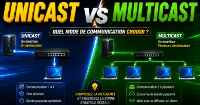 difference-entre-unicast-et-multicast