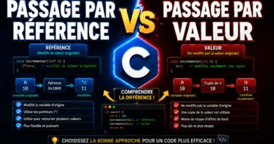 difference-entre-passage-par-reference-et-passage-par-valeur
