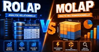 difference-entre-rolap-et-molap