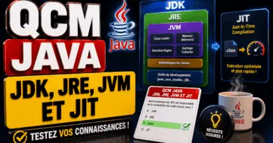 qcm-java-jdk-jre-jvm-et-jit