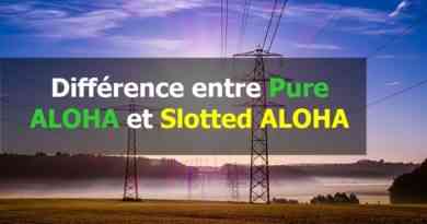 Différence entre Pure ALOHA et Slotted ALOHA