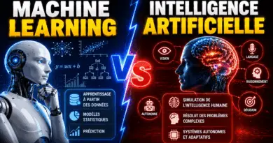 difference-entre-machine-learning-et-intelligence-artificielle