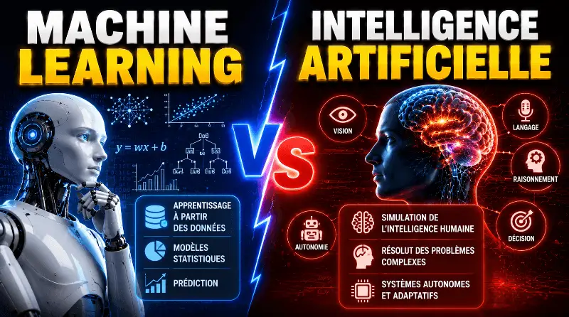 difference-entre-machine-learning-et-intelligence-artificielle