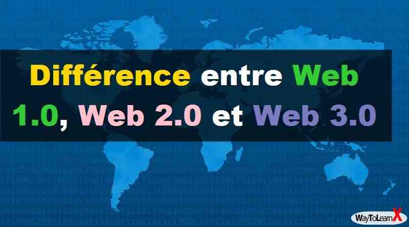 Différence entre Web 1.0, Web 2.0 et Web 3.0