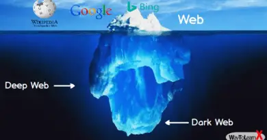 Différence entre Darkweb, Darknet et Deep Web