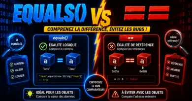 difference-entre-equals-et-en-java