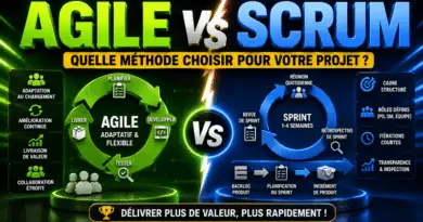 difference-entre-agile-et-scrum