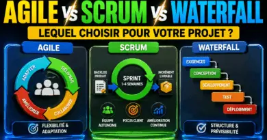 difference-entre-agile-scrum-et-waterfall
