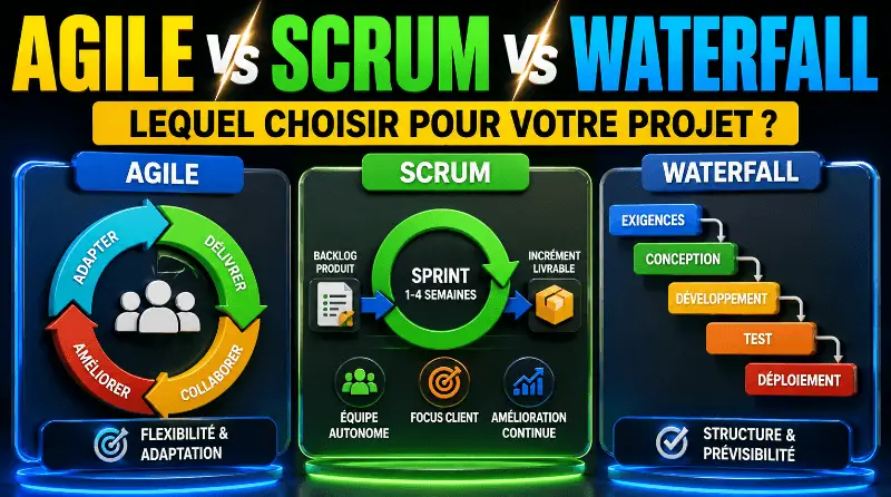difference-entre-agile-scrum-et-waterfall