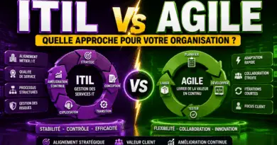 difference-entre-itil-et-agile