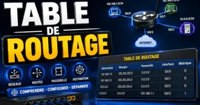 table-de-routage