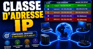 classe-dadresse-ip