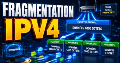 fragmentation-ipv4