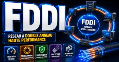 la-technologie-fddi-fiber-distributed-data-interface