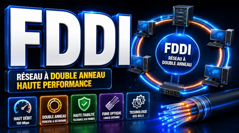 la-technologie-fddi-fiber-distributed-data-interface