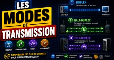 les-modes-de-transmission