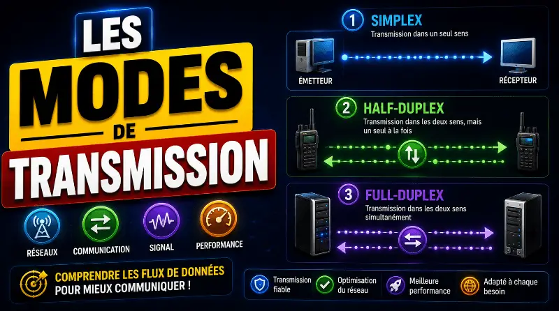 les-modes-de-transmission