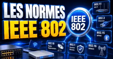 les-normes-ieee-802