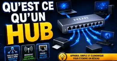 quest-ce-quun-hub-concentrateur