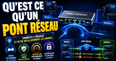 quest-ce-quun-pont-reseau-bridge