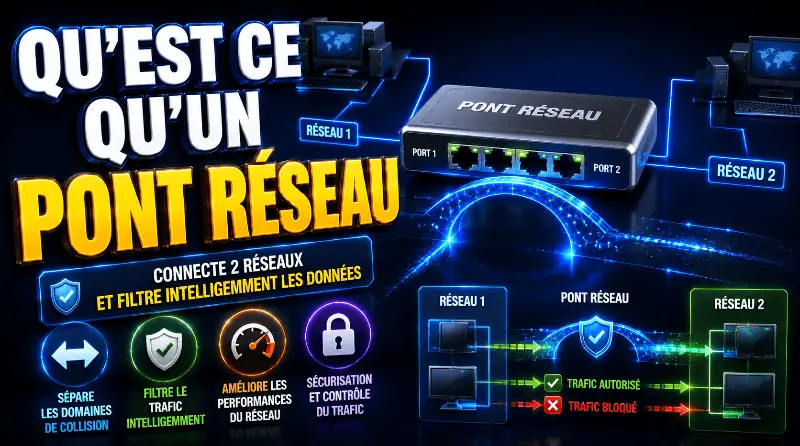 quest-ce-quun-pont-reseau-bridge
