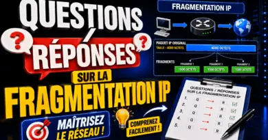 questions-reponses-sur-la-fragmentation-ip