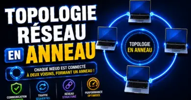 topologie-reseau-en-anneau