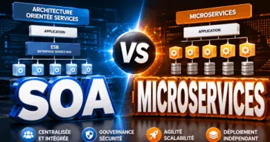 difference-entre-soa-et-microservices