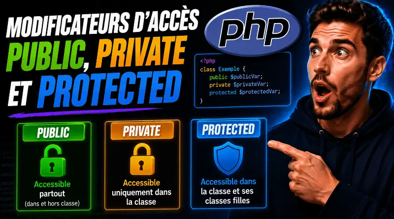modificateurs-dacces-public-private-et-protected-en-php