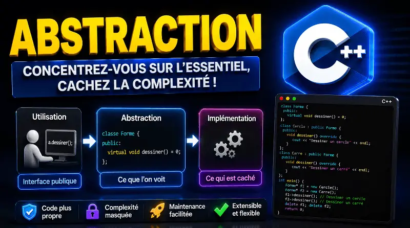 abstraction-en-cpp
