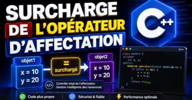 surcharge-de-loperateur-daffectation-en-cpp