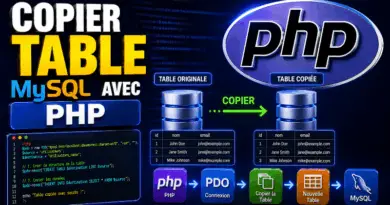 copier-une-table-mysql-avec-php
