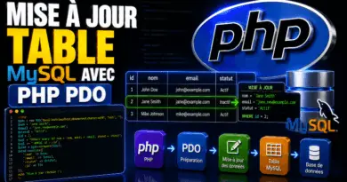 mise-a-jour-dune-table-mysql-avec-php-pdo