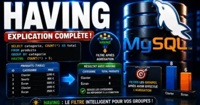 mysql-having